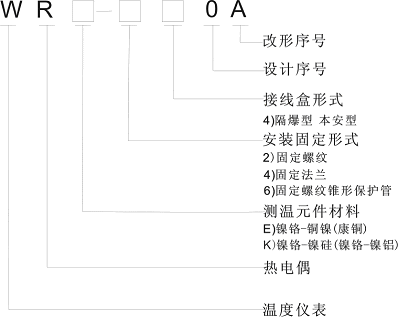 本安型防爆热电偶型号解读