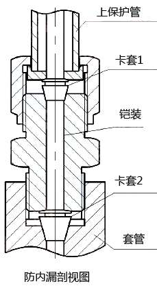 防内漏热电偶(阻)防内漏装置的剖面图