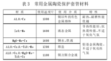 常用金属陶瓷保护套管性能表