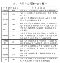 常用非金属保护套管性能表