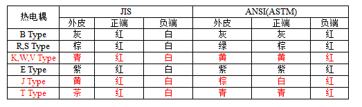 低温脆化试验机热电偶与温度传感器介绍与比较