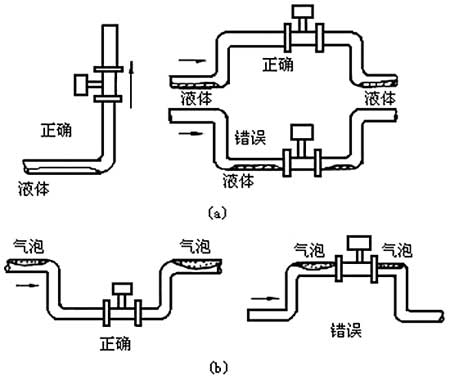 涡街流量计的工作原理及应用