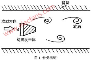 涡街流量计的工作原理及应用