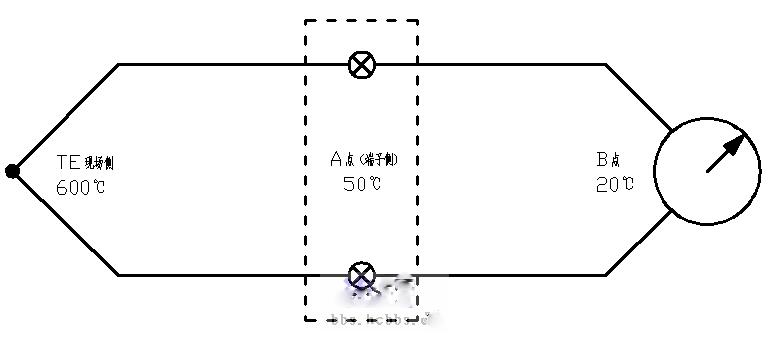 分析热电偶传输至DCS系统的温度误差原因