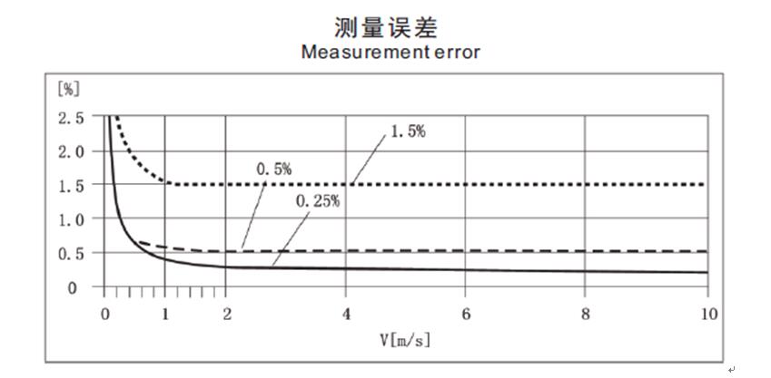 集团天计品牌电磁流量计