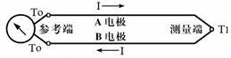 热电偶的工作原理及结构