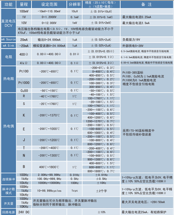 热电偶校正器、电流信号发生器、WP-MMB