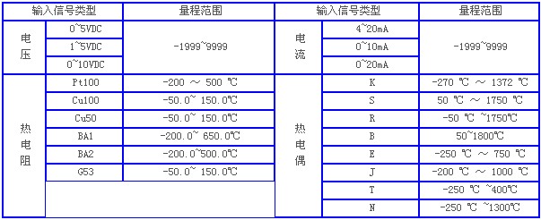 热电偶温度计，温度计