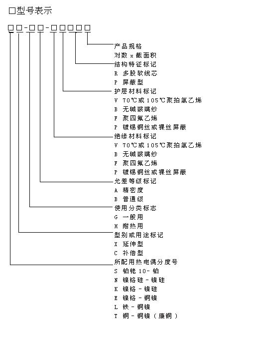 s、r、k、n、e、j、t的热电偶专用补偿导线行业标准