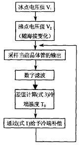 k型热电偶测温补偿方案