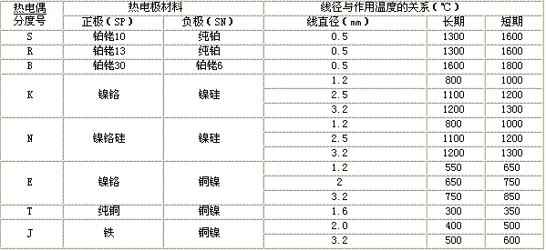 热电偶 huyi18