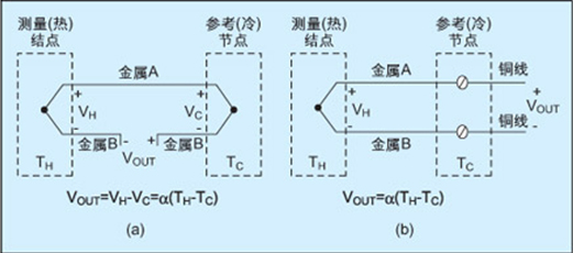 热电偶的发明过程和测温原理(收集)